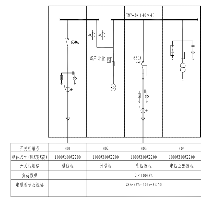 高壓環(huán)網(wǎng)柜