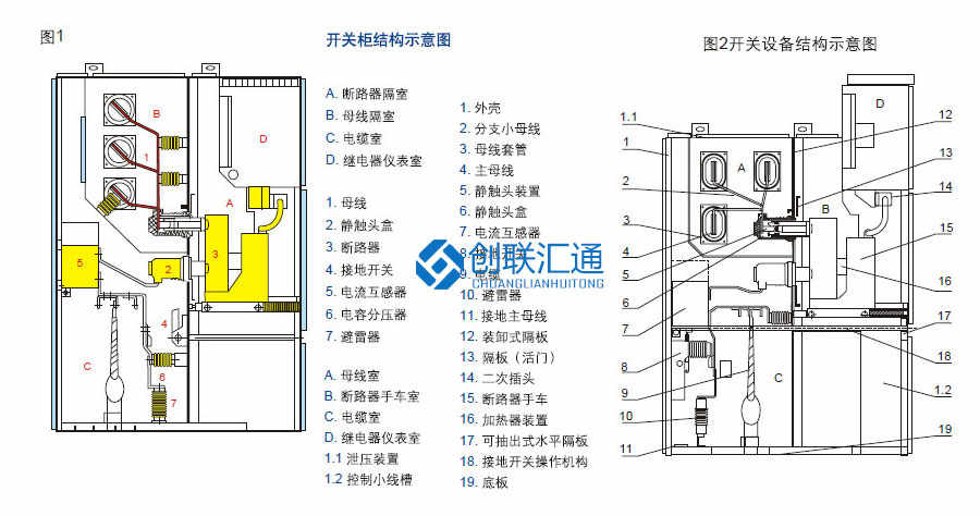 KYN28A-12(Z)鎧裝移開式開關設備